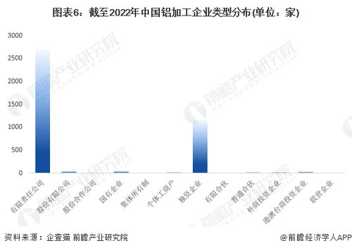 收藏 2022年中国铝加工企业大数据全景图谱 附企业数量 企业竞争 企业投融资等