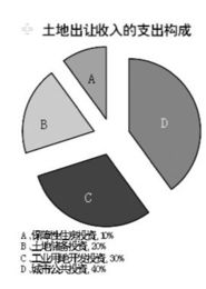 地方融资平台已达14.4万亿