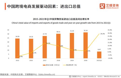 wook完成c轮数亿元融资,中国跨境电商平台市场格局 产业链及发展趋势分析