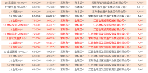 如何看待地方政府控制融资成本?