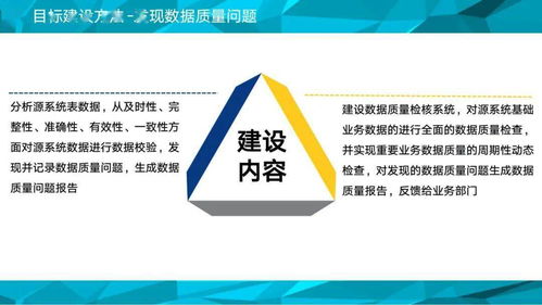 集团企业大数据治理平台方案