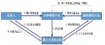 融资租赁公司八大融资产品及设计大全