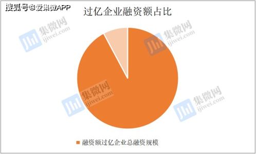 2020年融资全景图 企业超200家 规模或超320亿元