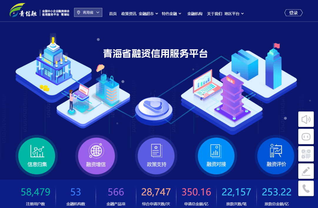 省级融资信用服务平台整合,看多地成效→