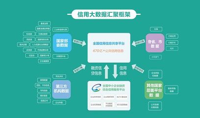 用过的企业都点赞,这个国家级信用融资平台很靠谱!