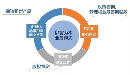 共建融资服务平台 | 昌发展与中关村科技租赁达成战略合作