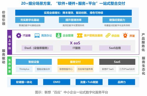 中国中小企业数字化转型研究报告 2022 36氪研究院