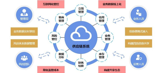 同徽公司发展历程与产品定位