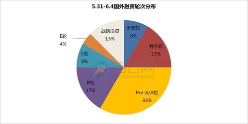 共50起融资,小微企业融资服务平台团贷网获投18亿元d轮融资