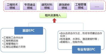 特色小镇的开发运营模式研究