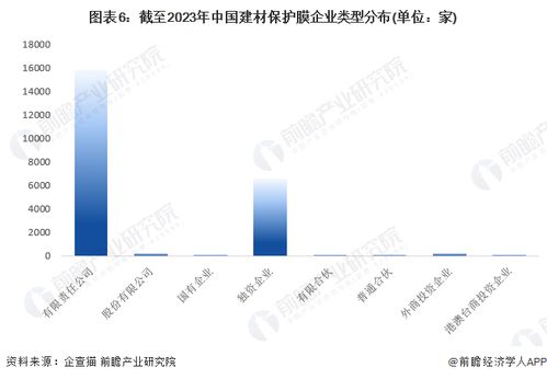 收藏 2023年中国建材保护膜企业大数据全景图谱 附企业数量 企业竞争 企业投融资等