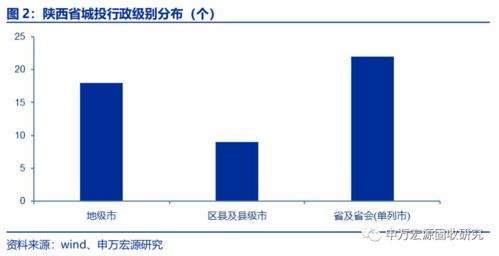 陕西省融资平台整合升级再进一步 信用周报 2020 年第 31 期 2020.10.25