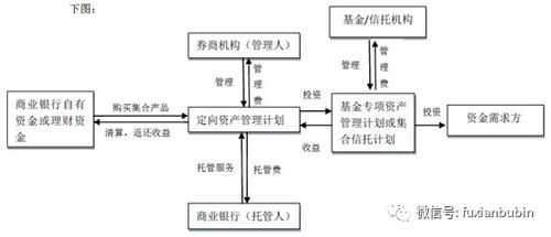 最全梳理 一文看懂证券公司八大业务