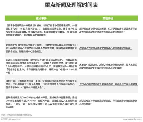 2023年2月云服务行业动态及热点研究月报