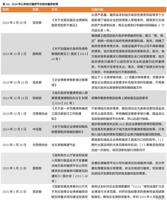 中国主权评级为何接连下调?_财经_网