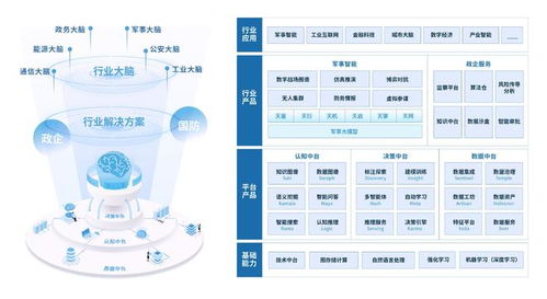 36氪首发 提供认知决策智能解决方案, 渊亭科技 完成亿元级别b 轮融资