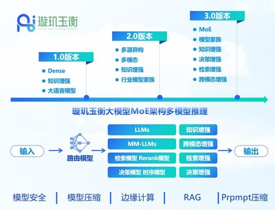 卓世科技完成亿元B+轮融资,深耕AI行业大模型落地
