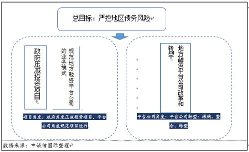 湖南高压监管地方债务,多方被约谈 附湖南债务风险化解路径全解