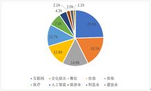 互金专委会 互联网股权众筹平台310家 融资总额319亿