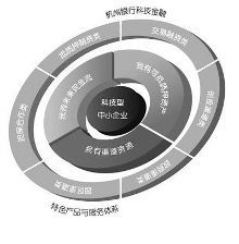 将投行业务引入产品服务方案，满足互联网风口融资需求